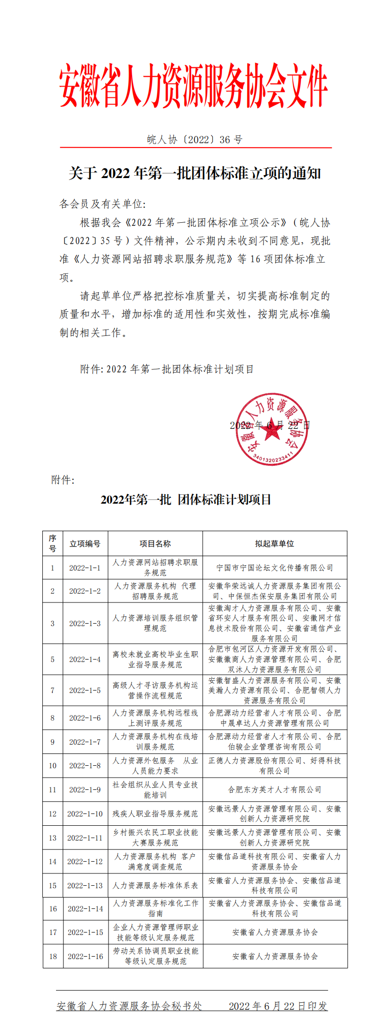 皖人协（2022）36号，安徽省人力资源服务协会关于2022年第一批团体标准立项的通知_00.png