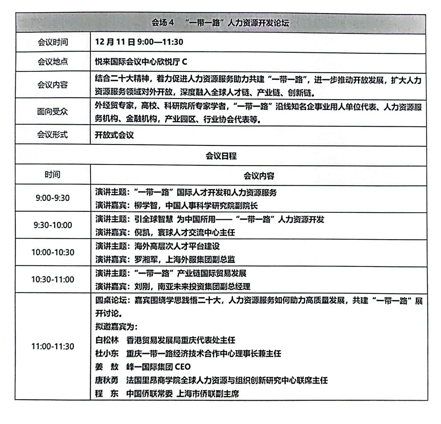 关于邀请参加2022第四届中国（西部）人力资源服务博览会的函_05.jpg